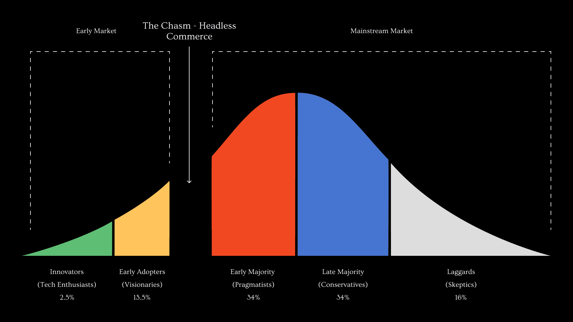 Technology Adoption Life Cycle