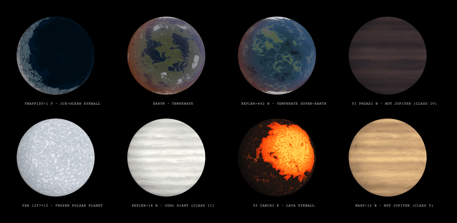 Figure 2. Eight featured planets as the pipeline classifies and renders them from their catalogue records: an ice-ocean eyeball, two temperate worlds, Sudarsky Class IV and V hot Jupiters, a frozen pulsar planet, a Class II water-cloud giant, and a lava eyeball.